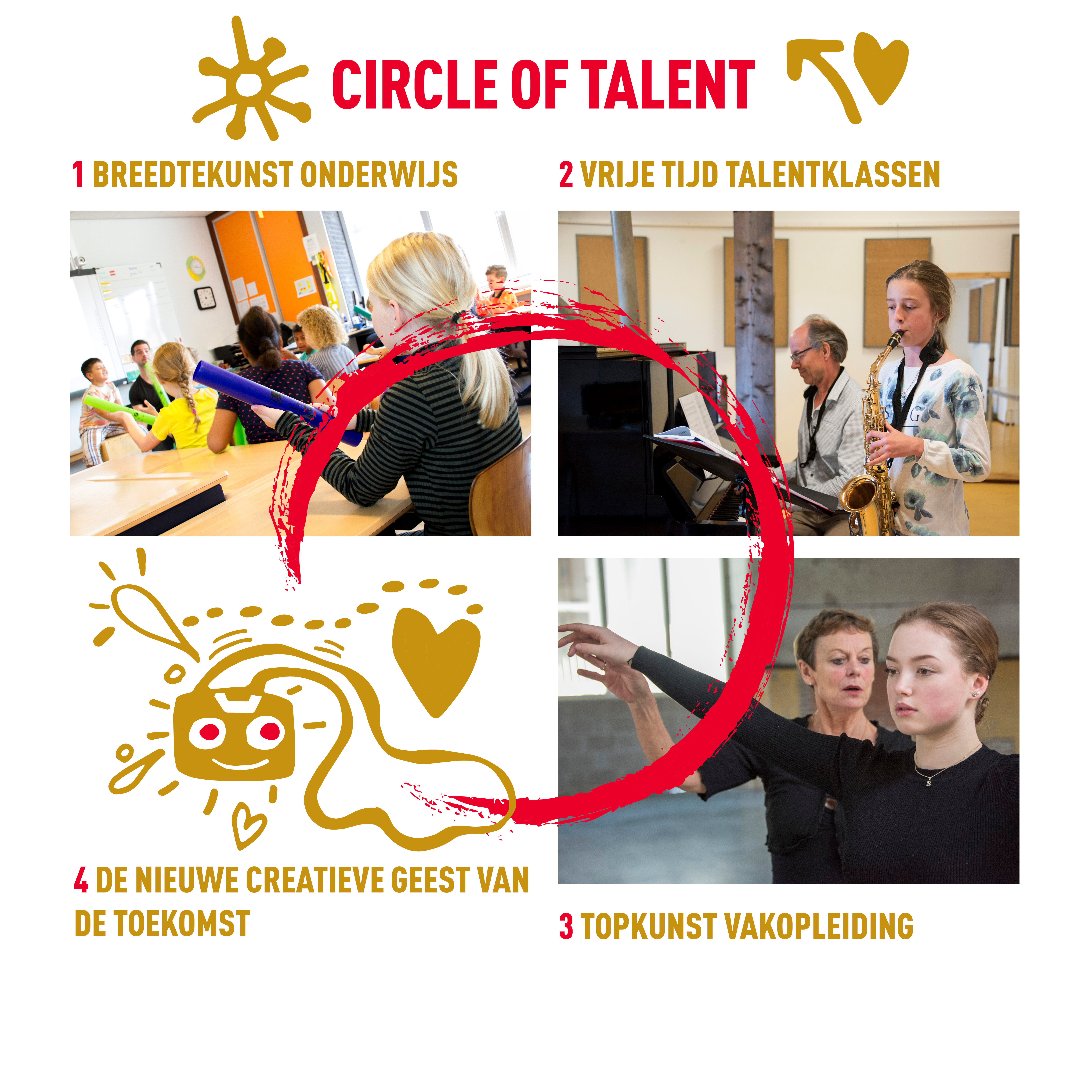 Visuele circle of talent 2019